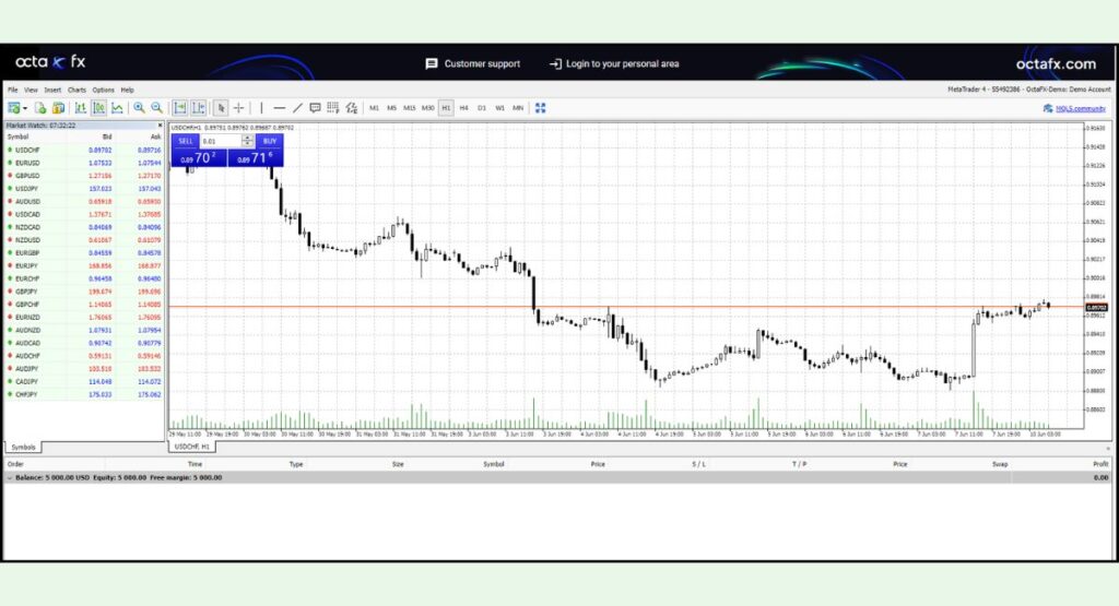 OctaFX Demo Account Trading with Web Interface