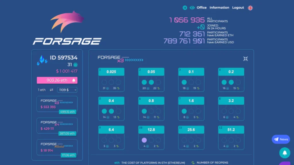 forsage Ethereum